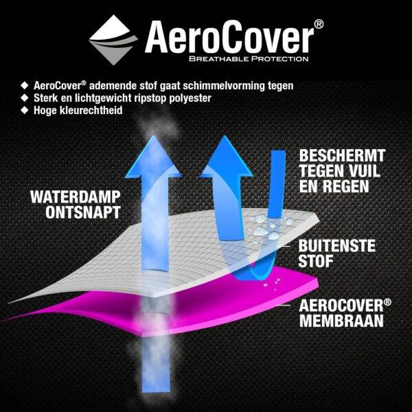 aerocover bord voordelen